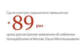 Суд не увидел в саботаже следствия нарушений прав